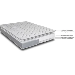 alinea Matelas 1 Place*Matelas en mousse haute densité alinéa accueil équilibré 90x200cm - Blanc