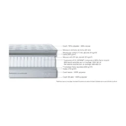 alinea Matelas 160X200 Cm|Simmons*Matelas Simmons à ressorts accueil équilibré - 160x200cm